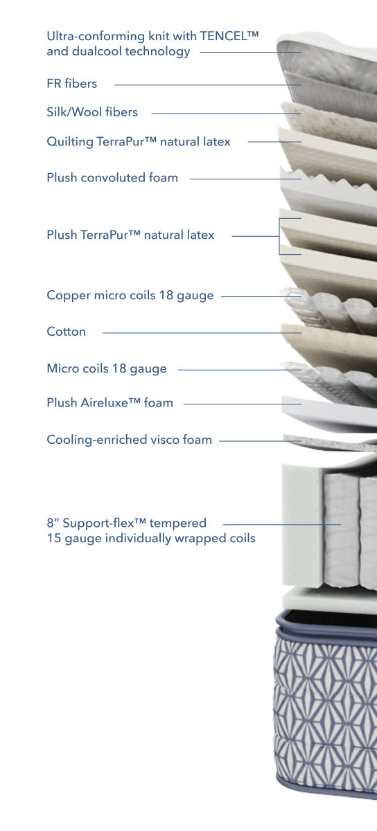 Aireloom - Preferred Collection Abstract Hues II Luxetop M2 Plush - Canadian Mattress