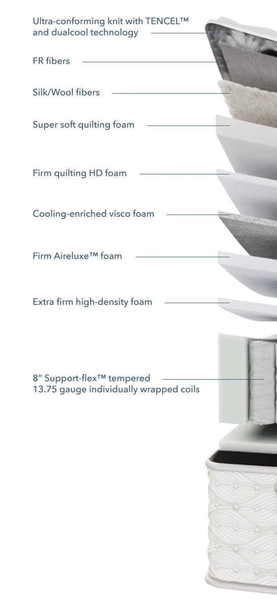 Aireloom - Preferred Collection Timeless Odyssey II Tight Top Extra Firm - Canadian Mattress