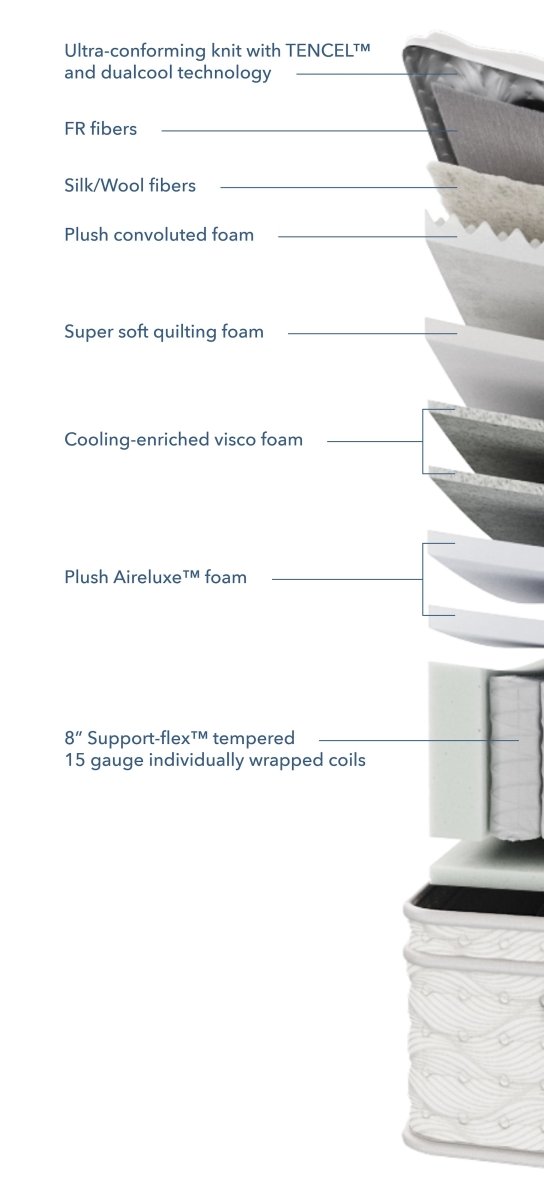 Aireloom - Preferred Collection Timeless Odyssey II Euro Top Plush - Canadian Mattress
