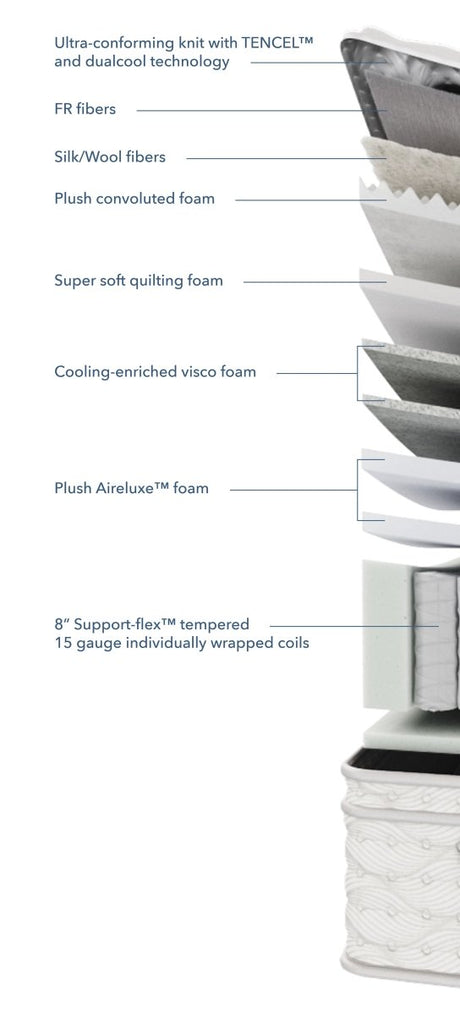 Aireloom - Preferred Collection Timeless Odyssey II Euro Top Plush - Canadian Mattress