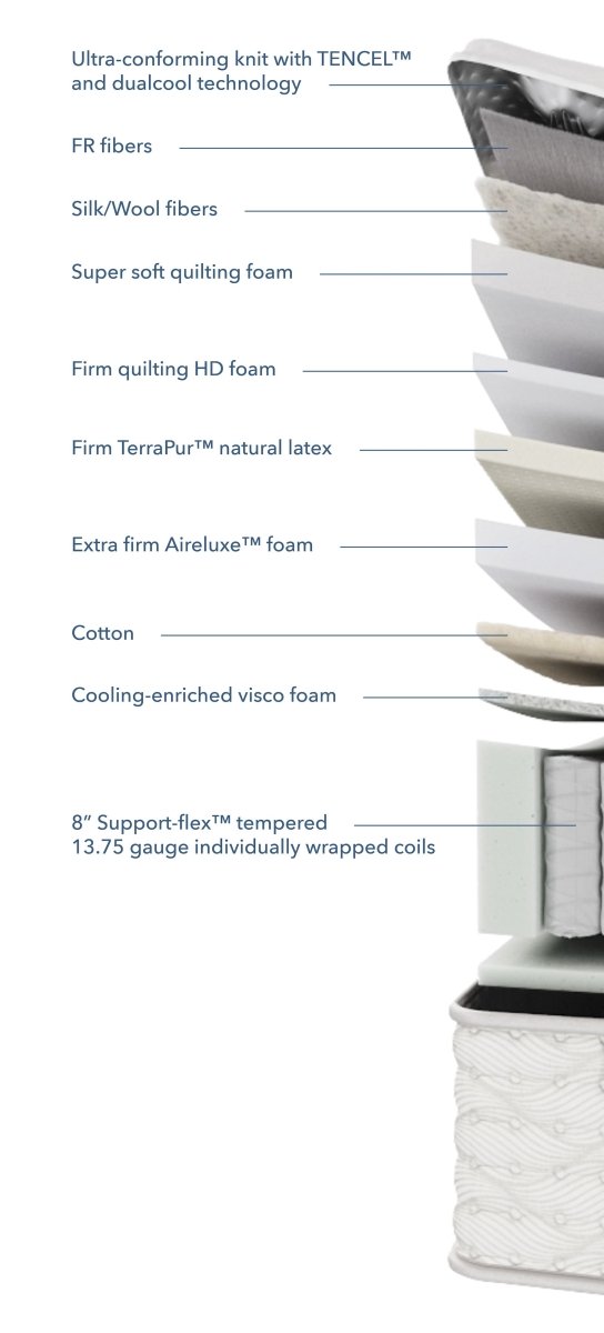 Aireloom - Preferred Collection Timeless Odyssey II Streamline Extra Firm - Canadian Mattress