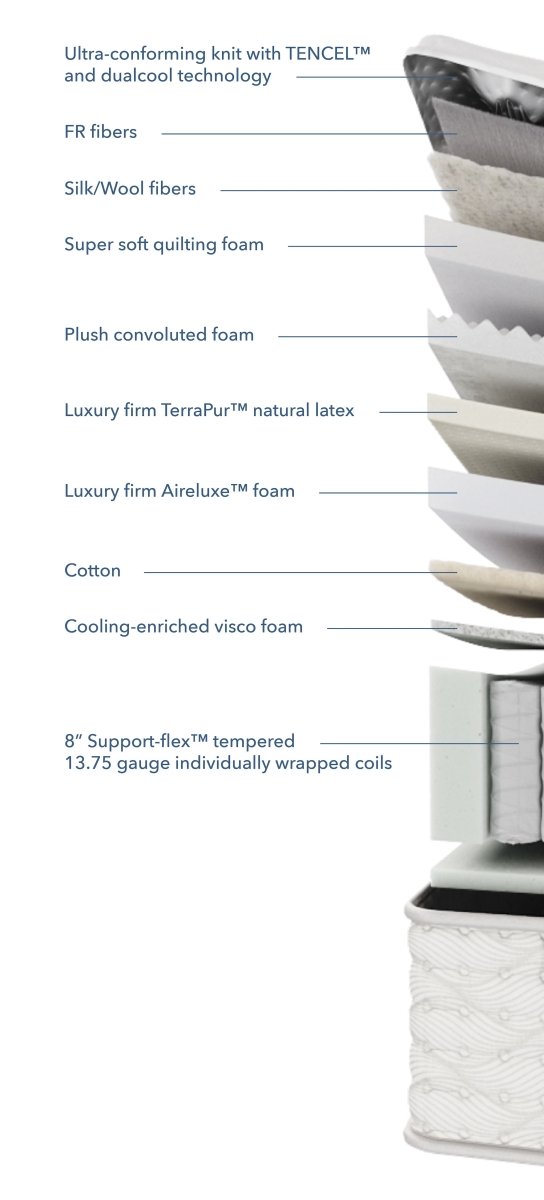 Aireloom - Preferred Collection Timeless Odyssey II Streamline Luxury Firm - Canadian Mattress