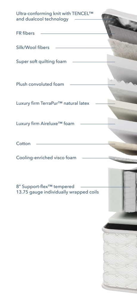 Aireloom - Preferred Collection Timeless Odyssey II Streamline Luxury Firm - Canadian Mattress