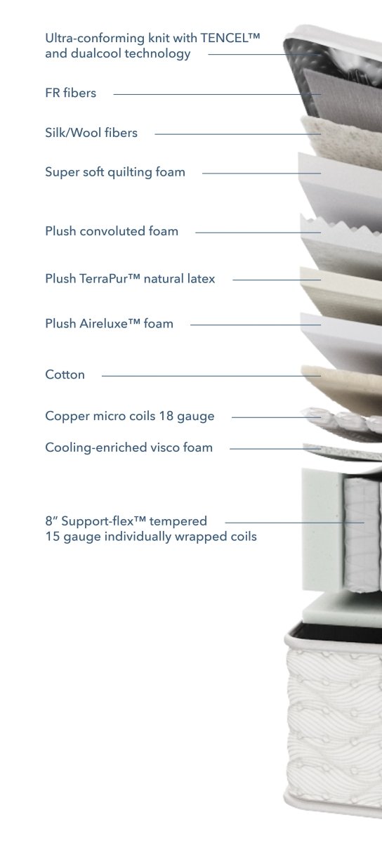 Aireloom - Preferred Collection Timeless Odyssey II Streamline M1 Plush - Canadian Mattress