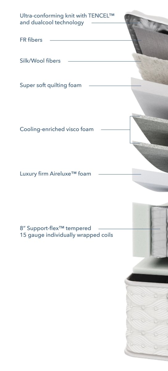 Aireloom - Preferred Collection Timeless Odyssey II Tight Top Luxury Firm - Canadian Mattress