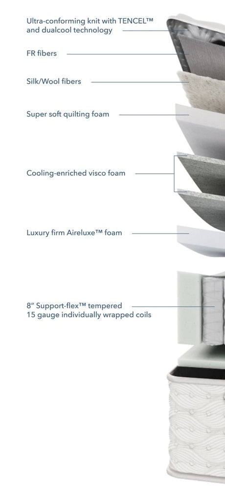 Aireloom - Preferred Collection Timeless Odyssey II Tight Top Luxury Firm - Canadian Mattress