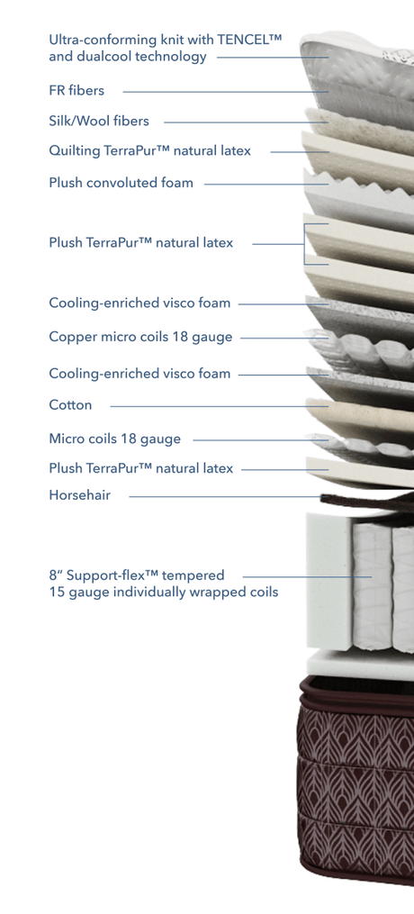 Aireloom - Preferred Collection Vintage Reverie II Luxetop M2+ Plush - Canadian Mattress