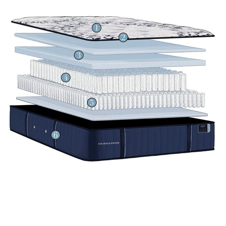 Stearns & Foster - Estate Collection Mon Trésor Firm - Canadian Mattress